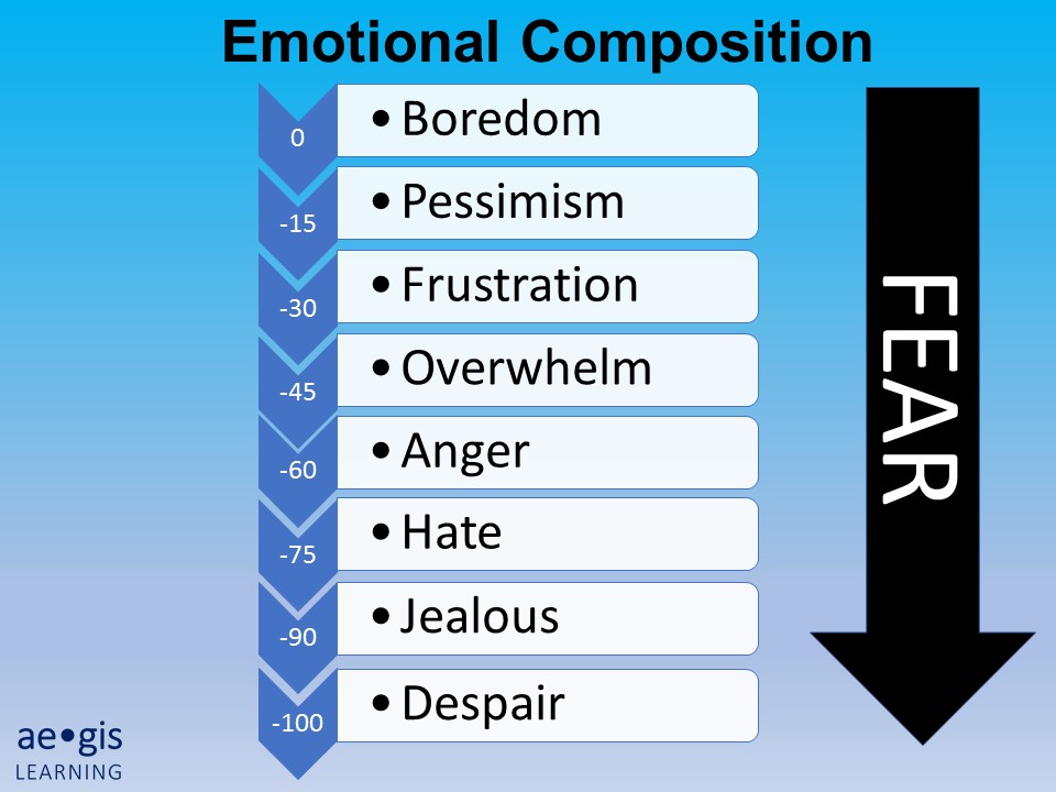 Emotional Composition Emotional Composition