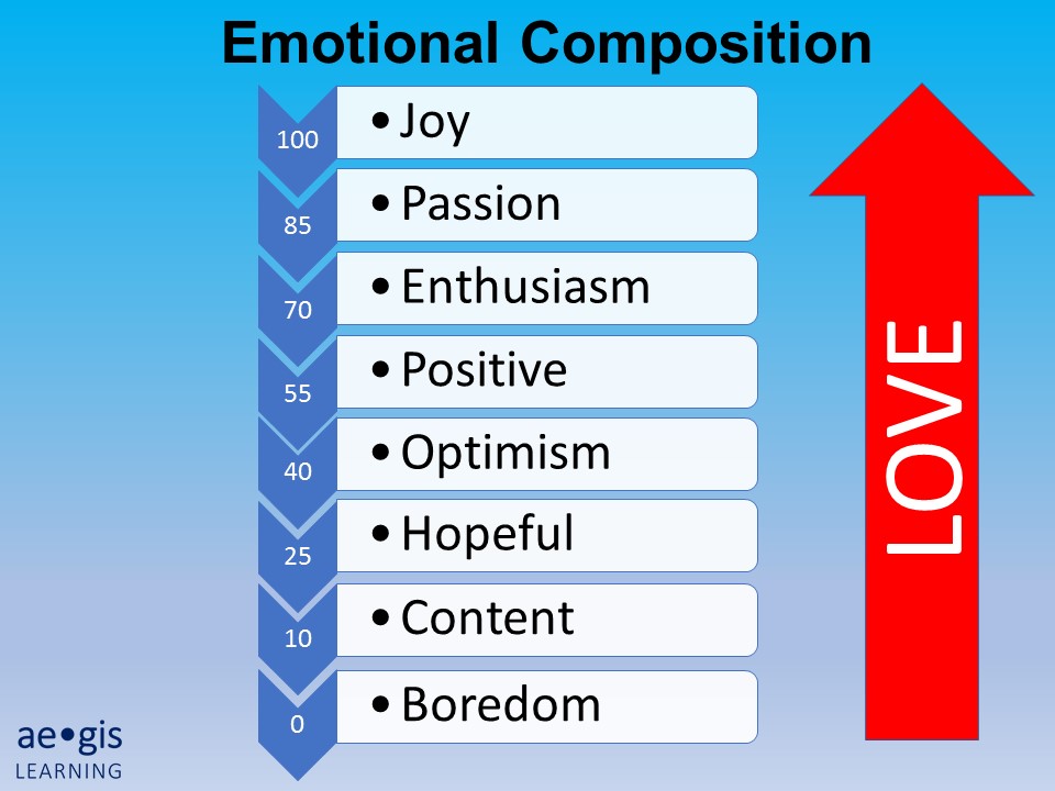 Emotional Composition Emotional Composition