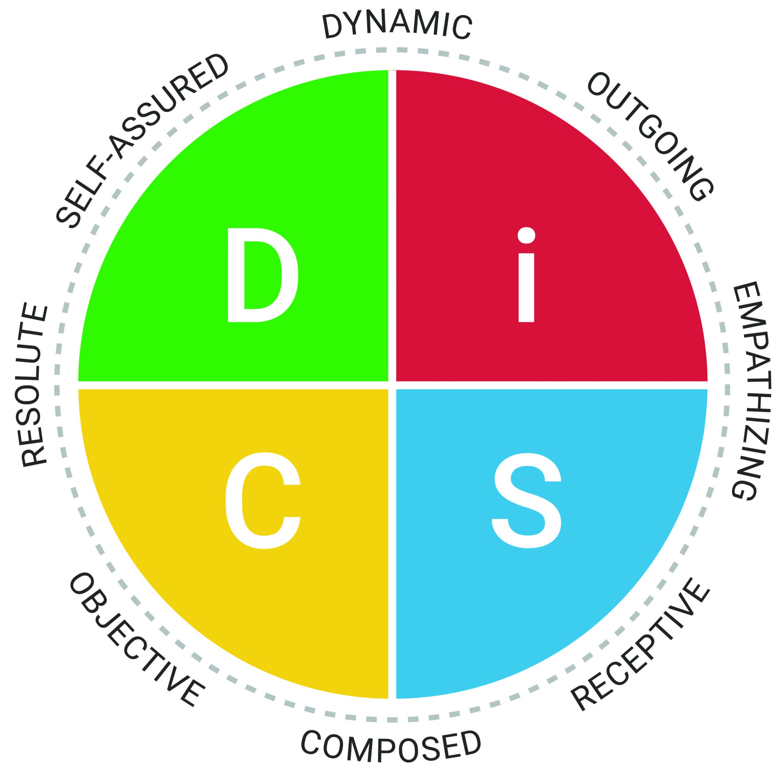 Everything DiSC Agile EQ